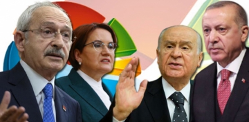 İşte partilerin oy dağılımı